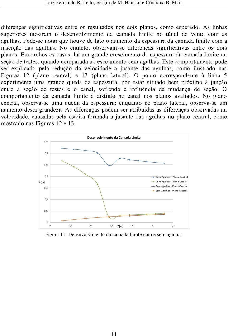 Em ambos os casos, há um grande crescimento da espessura da camada limite na seção de testes, quando comparada ao escoamento sem agulhas.