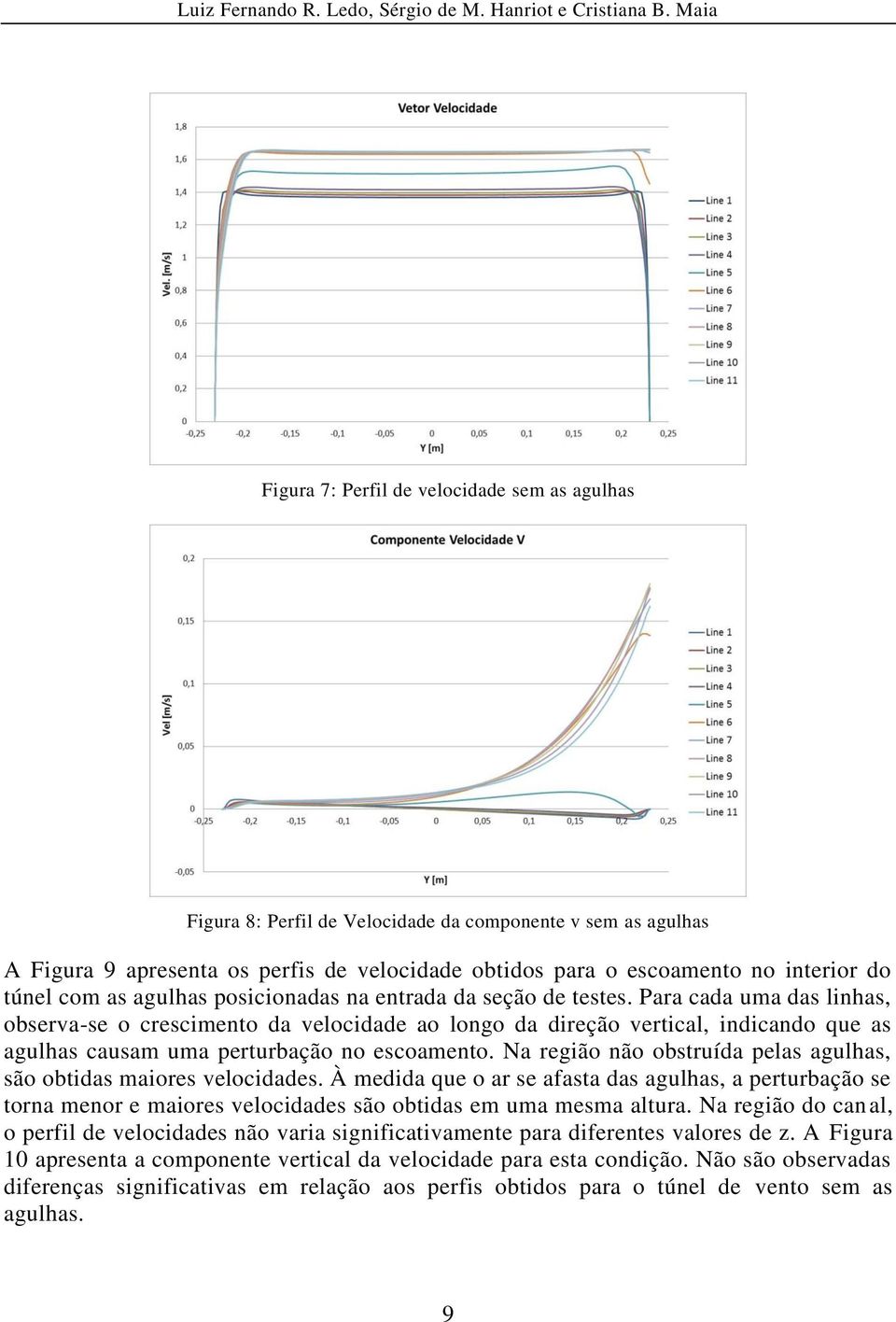 Para cada uma das linhas, observa-se o crescimento da velocidade ao longo da direção vertical, indicando que as agulhas causam uma perturbação no escoamento.