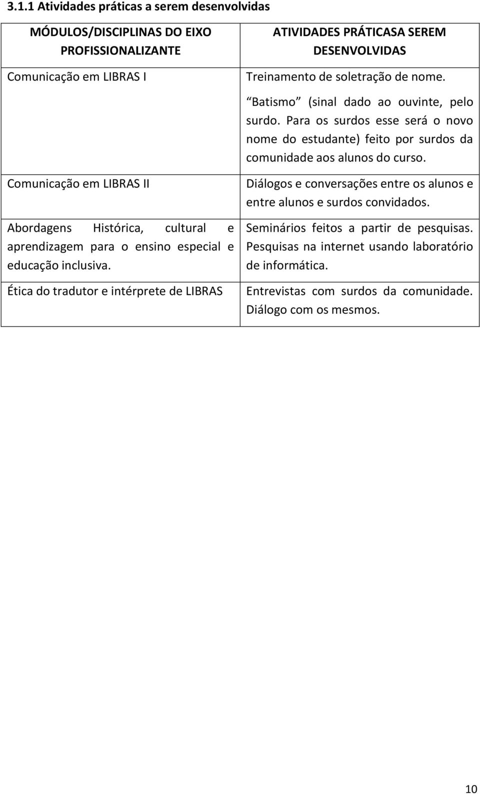 Comunicação em LIBRAS II Abordagens Histórica, cultural e aprendizagem para o ensino especial e educação inclusiva.