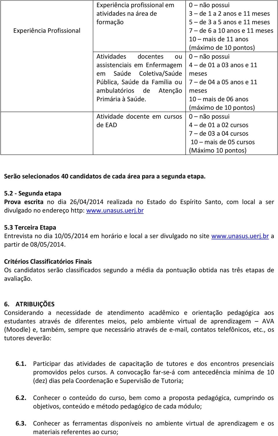 Atividade docente em cursos de EAD 3 de 1 a 2 anos e 11 5 de 3 a 5 anos e 11 7 de 6 a 10 anos e 11 10 mais de 11 anos (máximo de 10 pontos) 4 de 01 a 03 anos e 11 7 de 04 a 05 anos e 11 10 mais de 06