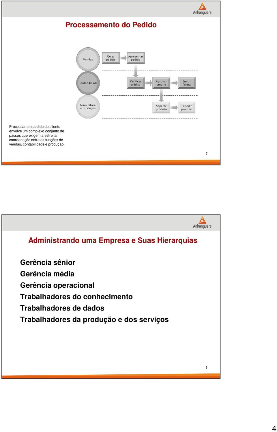 7 Administrando uma Empresa e Suas Hierarquias Gerência sênior Gerência média Gerência