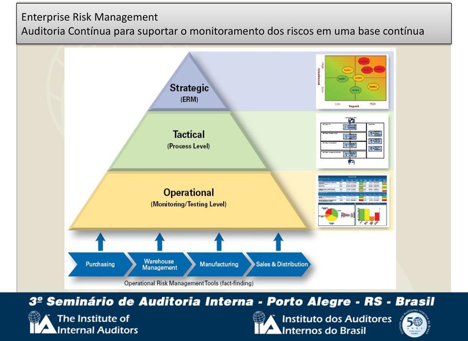 suportar o monitoramento