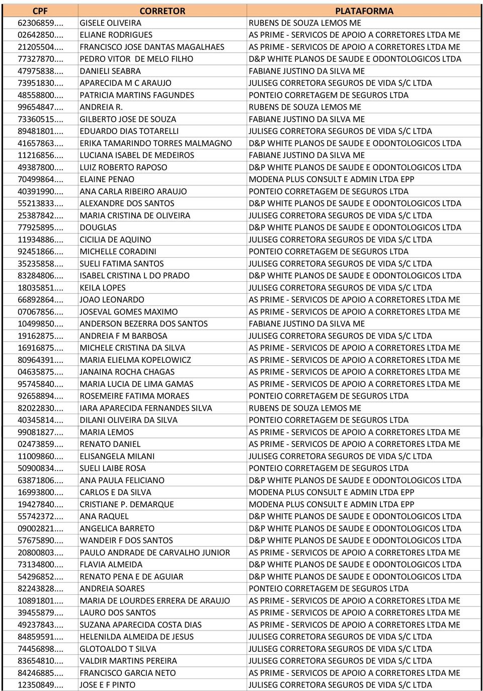 .. DANIELI SEABRA FABIANE JUSTINO DA SILVA ME 73951830... APARECIDA M C ARAUJO JULISEG CORRETORA SEGUROS DE VIDA S/C LTDA 48558800.