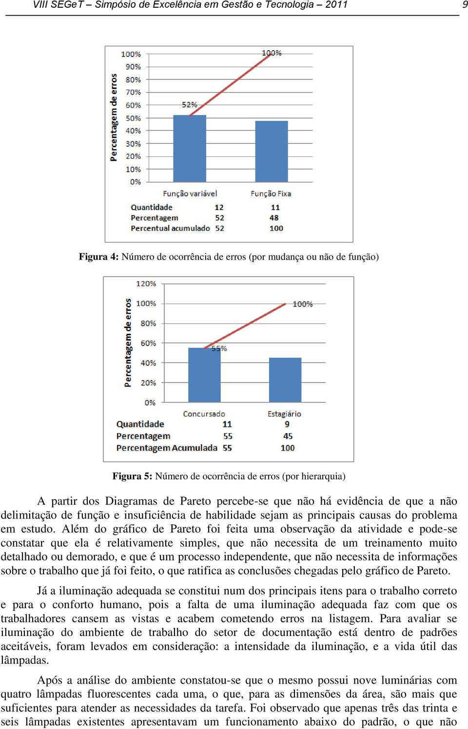 Além do gráfico de Pareto foi feita uma observação da atividade e pode-se constatar que ela é relativamente simples, que não necessita de um treinamento muito detalhado ou demorado, e que é um