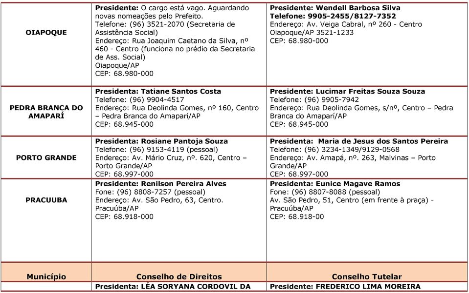 980-000 Presidente: Wendell Barbosa Silva Telefone: 9905-2455/8127-7352 : Av. Veiga Cabral, nº 260 - Centro Oiapoque/AP 3521-1233 CEP: 68.