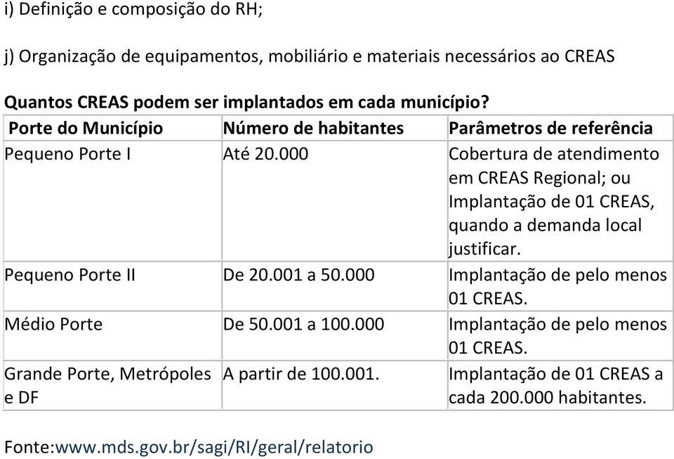 000 Cobertura de atendimento em Regional; ou Implantação de 01, quando a demanda local justificar. Pequeno II De 20.001 a 50.