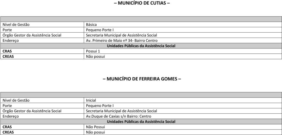 MUNICÍPIO DE FERREIRA GOMES CRAS Inicial