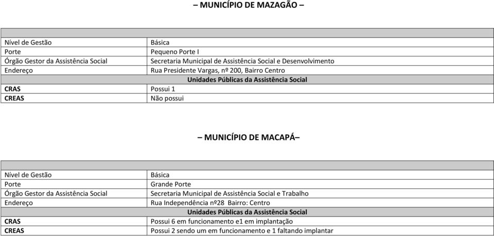 Trabalho Rua Independência nº28 Bairro: Centro Possui 6 em