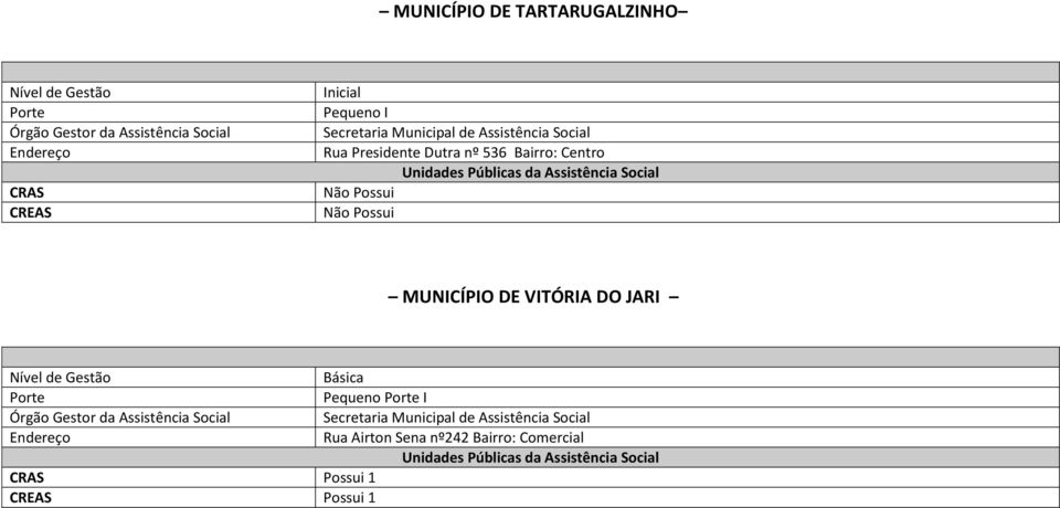 Possui Não Possui MUNICÍPIO DE VITÓRIA DO JARI