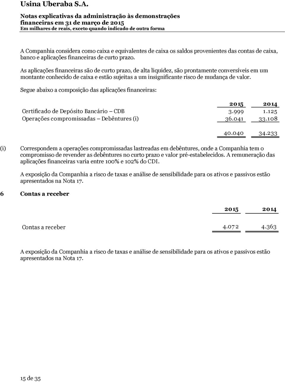 Segue abaixo a composição das aplicações financeiras: 2015 2014 Certificado de Depósito Bancário CDB 3.999 1.125 Operações compromissadas Debêntures (i) 36.041 33.108 40.040 34.