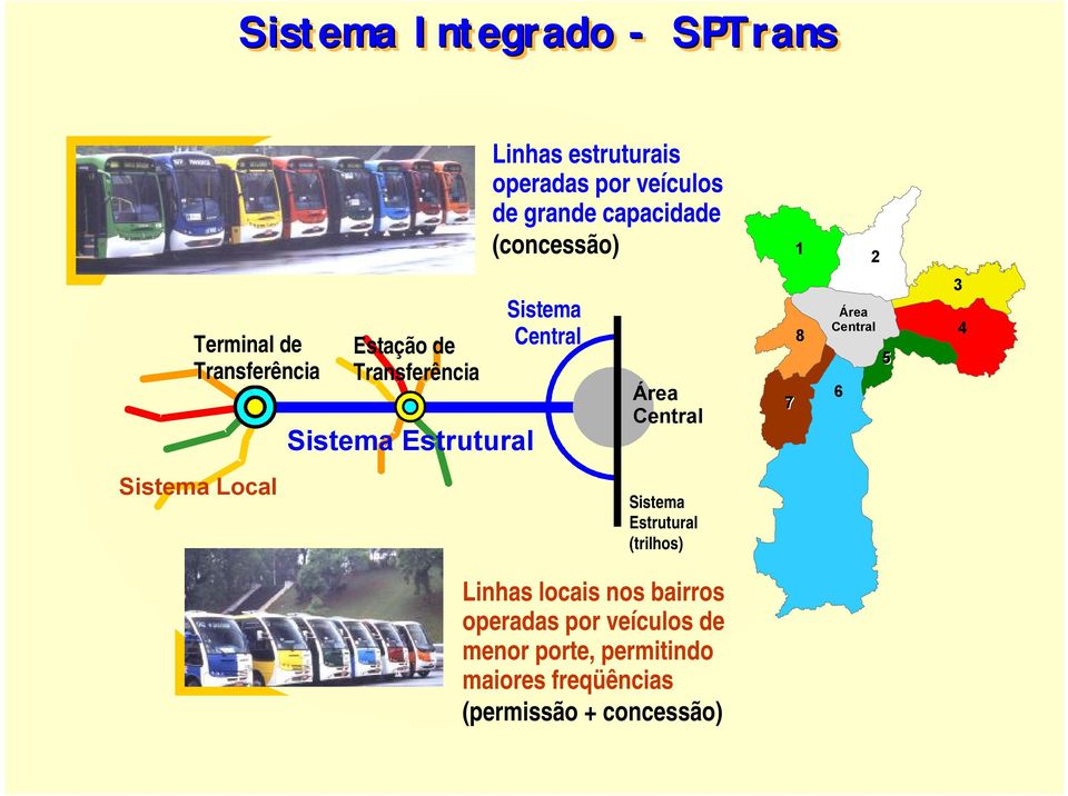 Central Área Central 8 7 Área Central 6 5 3 4 Sistema Local Sistema Estrutural (trilhos) Linhas