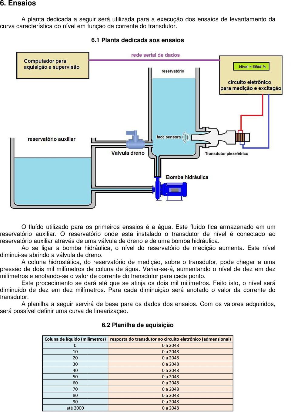 O reservatório onde esta instalado o transdutor de nível é conectado ao reservatório auxiliar através de uma válvula de dreno e de uma bomba hidráulica.