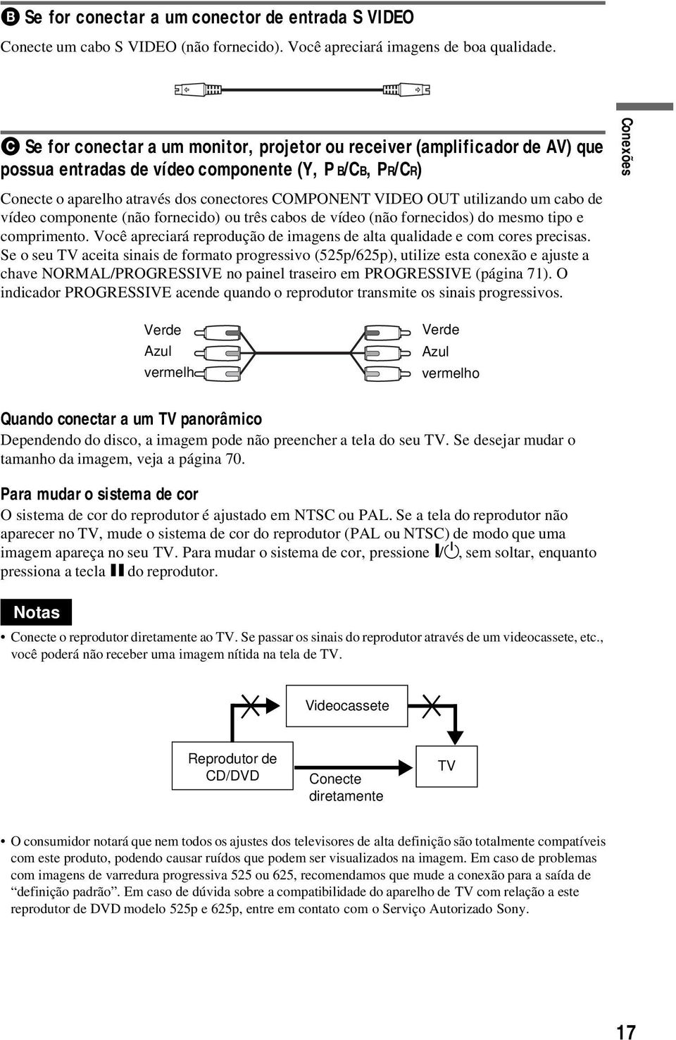 OUT utilizando um cabo de vídeo componente (não fornecido) ou três cabos de vídeo (não fornecidos) do mesmo tipo e comprimento.