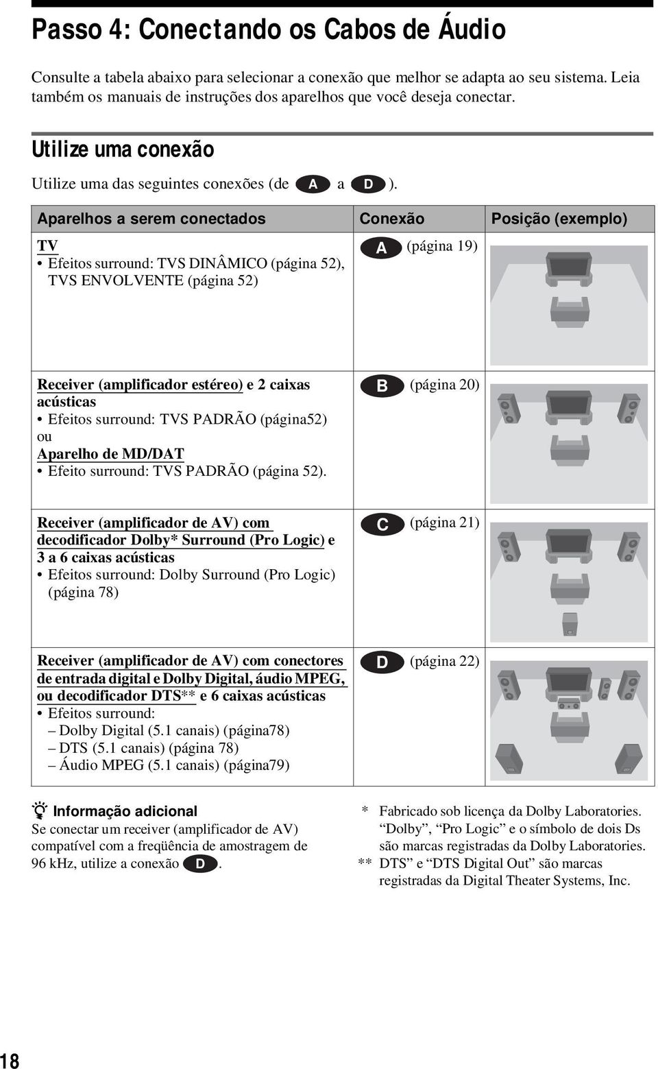 Aparelhos a serem conectados Conexão Posição (exemplo) TV Efeitos surround: TVS DINÂMICO (página 52), TVS ENVOLVENTE (página 52) A (página 19) Receiver (amplificador estéreo) e 2 caixas acústicas