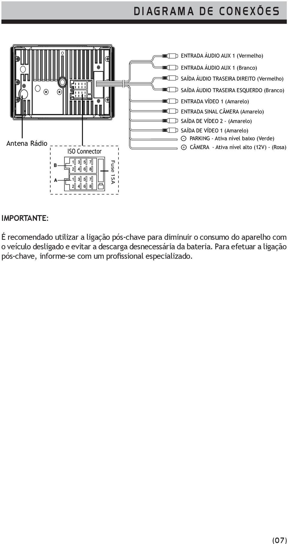 - Ativa nível baixo (Verde) + CÂMERA - Ativa nível alto (12V) - (Rosa) Fuse 15A IMPORTANTE: É recomendado utilizar a ligação pós-chave para diminuir o consumo do