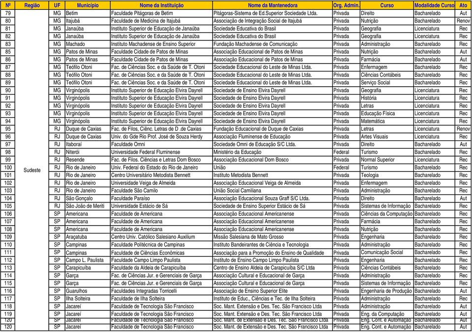 Educação de Janaúba Sociedade Educativa do Brasil Privada Geografia Licenciatura Rec 82 MG Janaúba Instituto Superior de Educação de Janaúba Sociedade Educativa do Brasil Privada Geografia