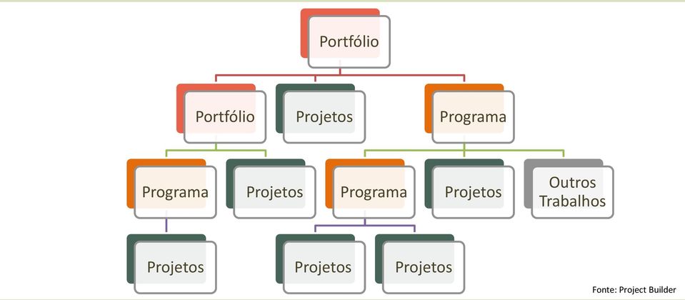 Programa Projetos Outros Trabalhos