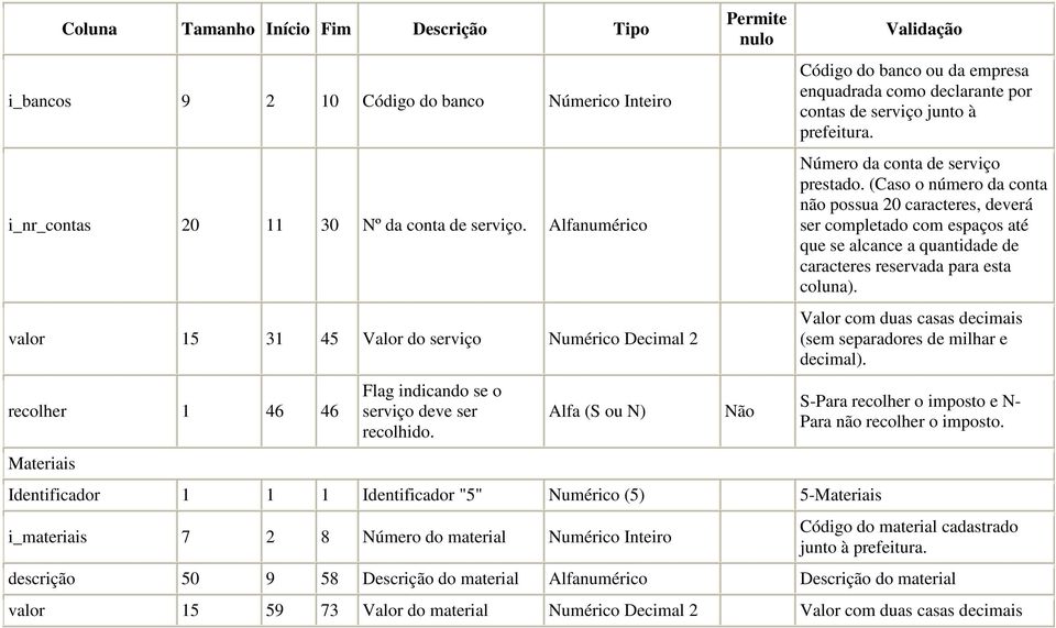 Alfa (S ou N) Identificador 1 1 1 Identificador "5" Numérico (5) 5-Materiais i_materiais 7 2 8 Número do material Numérico Inteiro Não Código do banco ou da empresa enquadrada como declarante por