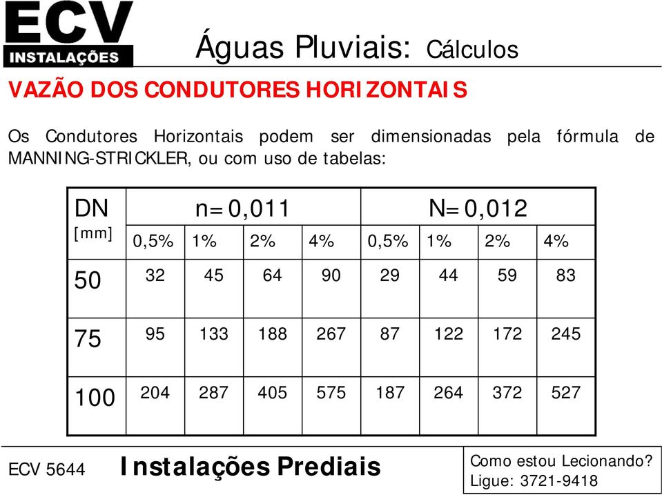 uso de tabelas: DN [mm] n=0,011 N=0,012 0,5% 1% 2% 4% 0,5% 1% 2% 4% 50 32 45