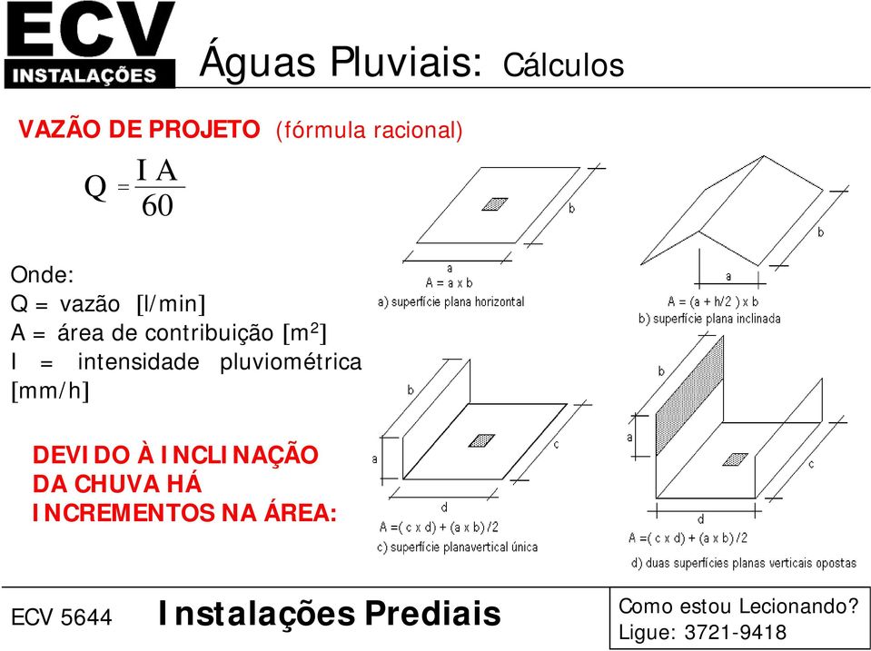 intensidade pluviométrica [mm/h] DEVIDO À INCLINAÇÃO