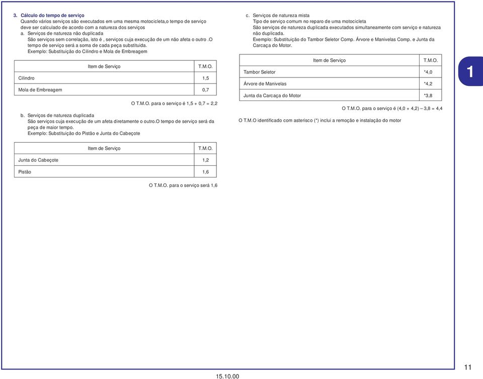 Exemplo: Substituição do Cilindro e Mola de Embreagem Item de Serviço T.M.O. Cilindro 1,5 Mola de Embreagem 0,7 O T.M.O. para o serviço é 1,5 + 0,7 = 2,2 b.