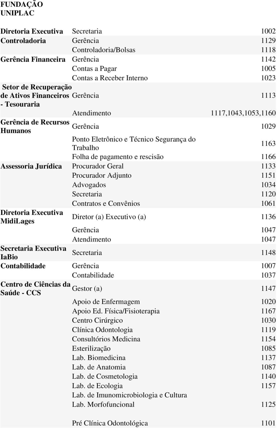 pagamento e rescisão 1166 Assessoria Jurídica Procurador Geral 1133 Procurador Adjunto 1151 Advogados 1034 Secretaria 1120 Contratos e Convênios 1061 Diretoria Executiva MidiLages Diretor (a)