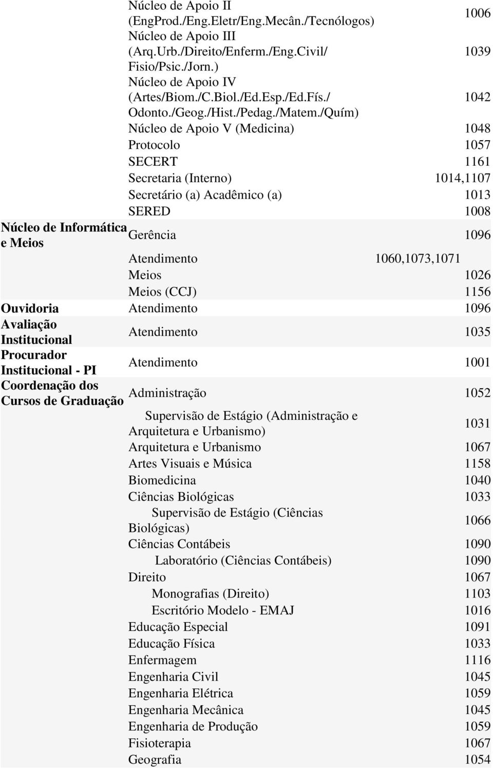 /Quím) Núcleo de Apoio V (Medicina) 1048 Protocolo 1057 SECERT 1161 Secretaria (Interno) 1014,1107 Secretário (a) Acadêmico (a) 1013 SERED 1008 Núcleo de Informática Gerência e Meios 1096 Atendimento