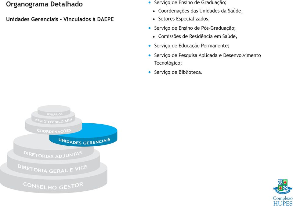 de Pós-Graduação; Comissões de Residência em Saúde, Serviço de Educação