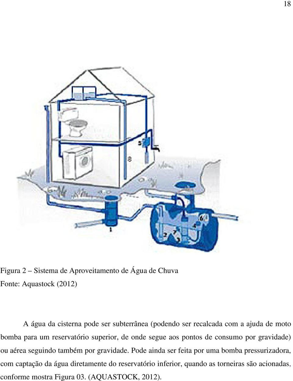 gravidade) ou aérea seguindo também por gravidade.