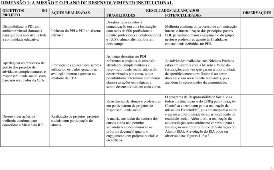 000 alunos distribuídos em dois campi.