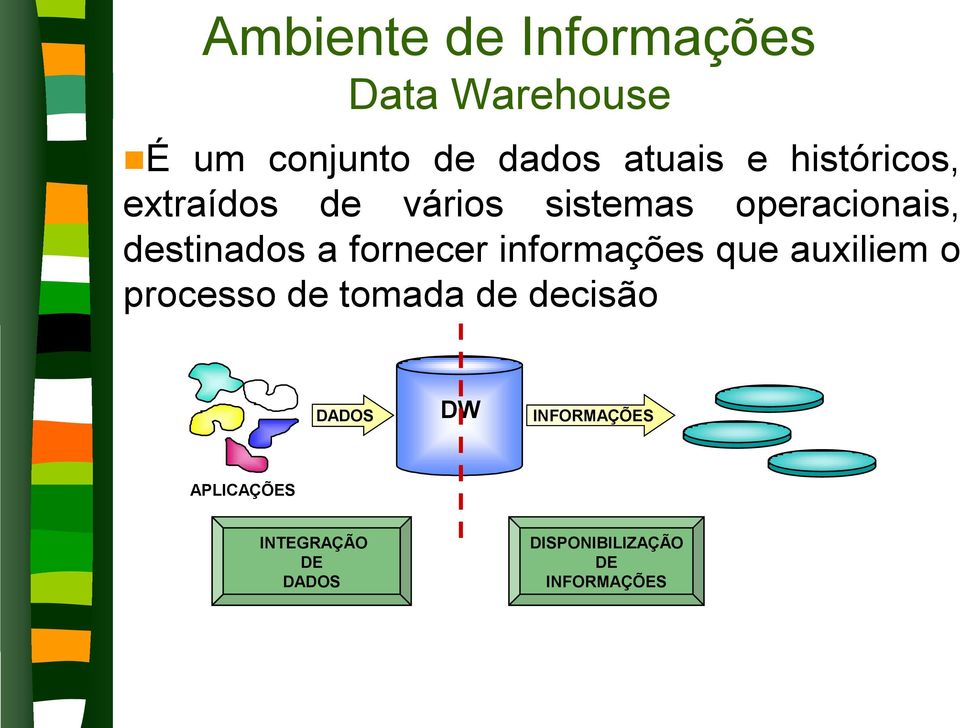 fornecer informações que auxiliem o processo de tomada de decisão DADOS