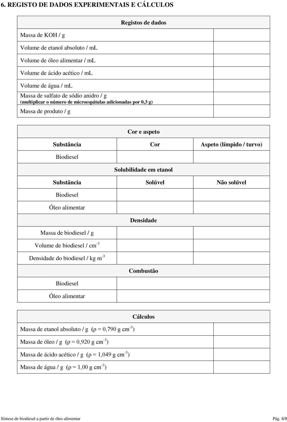 Substância Solúvel Não solúvel Biodiesel Óleo alimentar Densidade Massa de biodiesel / g Volume de biodiesel / cm -3 Densidade do biodiesel / kg m -3 Combustão Biodiesel Óleo alimentar Cálculos Massa