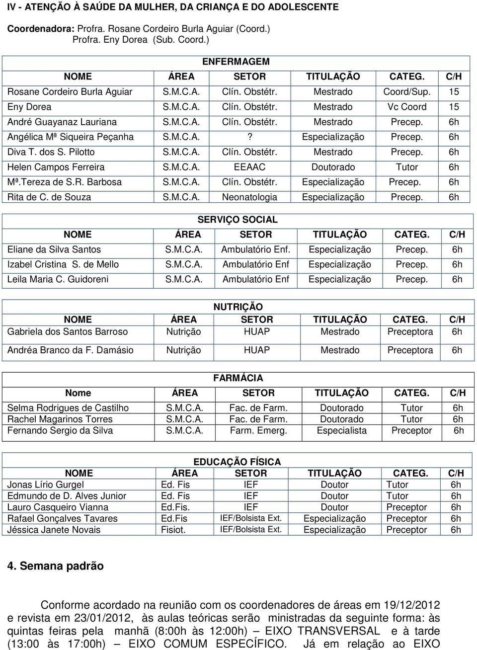 6h Diva T. dos S. Pilotto S.M.C.A. Clín. Obstétr. Mestrado Precep. 6h Helen Campos Ferreira S.M.C.A. EEAAC Doutorado Tutor 6h Mª.Tereza de S.R. Barbosa S.M.C.A. Clín. Obstétr. Especialização Precep.