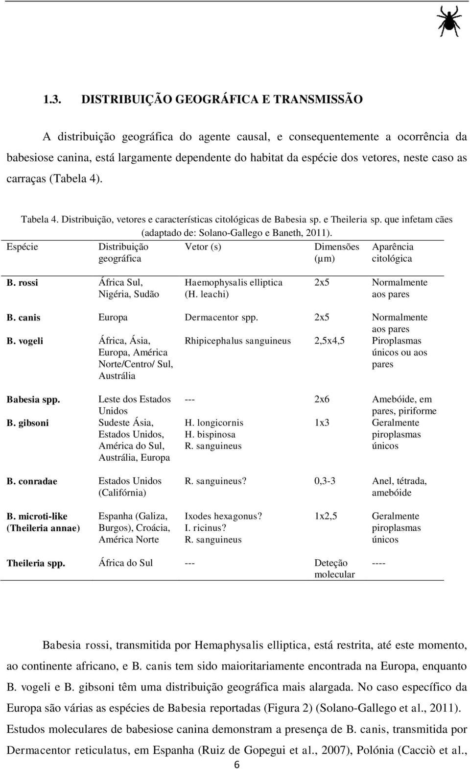 Espécie Distribuição geográfica Vetor (s) Dimensões (µm) Aparência citológica B. rossi África Sul, Nigéria, Sudão Haemophysalis elliptica (H. leachi) 2x5 Normalmente aos pares B.