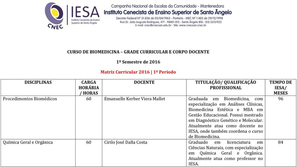 Estética e MBA em Gestão Educacional. Possui mestrado em Diagnóstico Genético e Molecular. IESA, onde também coordena o curso de Biomedicina.