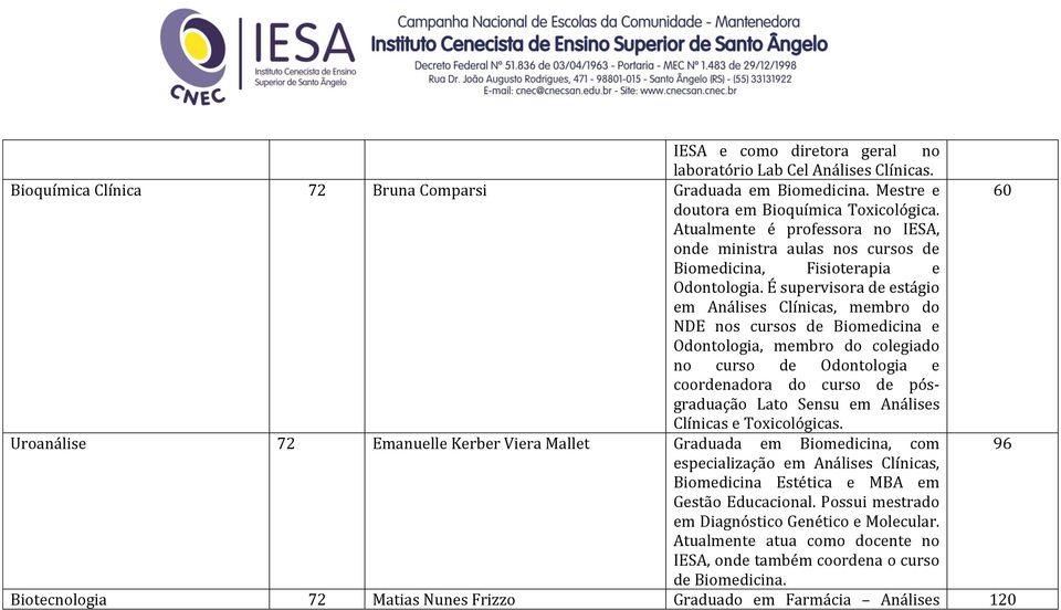 É supervisora de estágio em Análises Clínicas, membro do NDE nos cursos de Biomedicina e Odontologia, membro do colegiado no curso de Odontologia e coordenadora do curso de pósgraduação Lato Sensu em