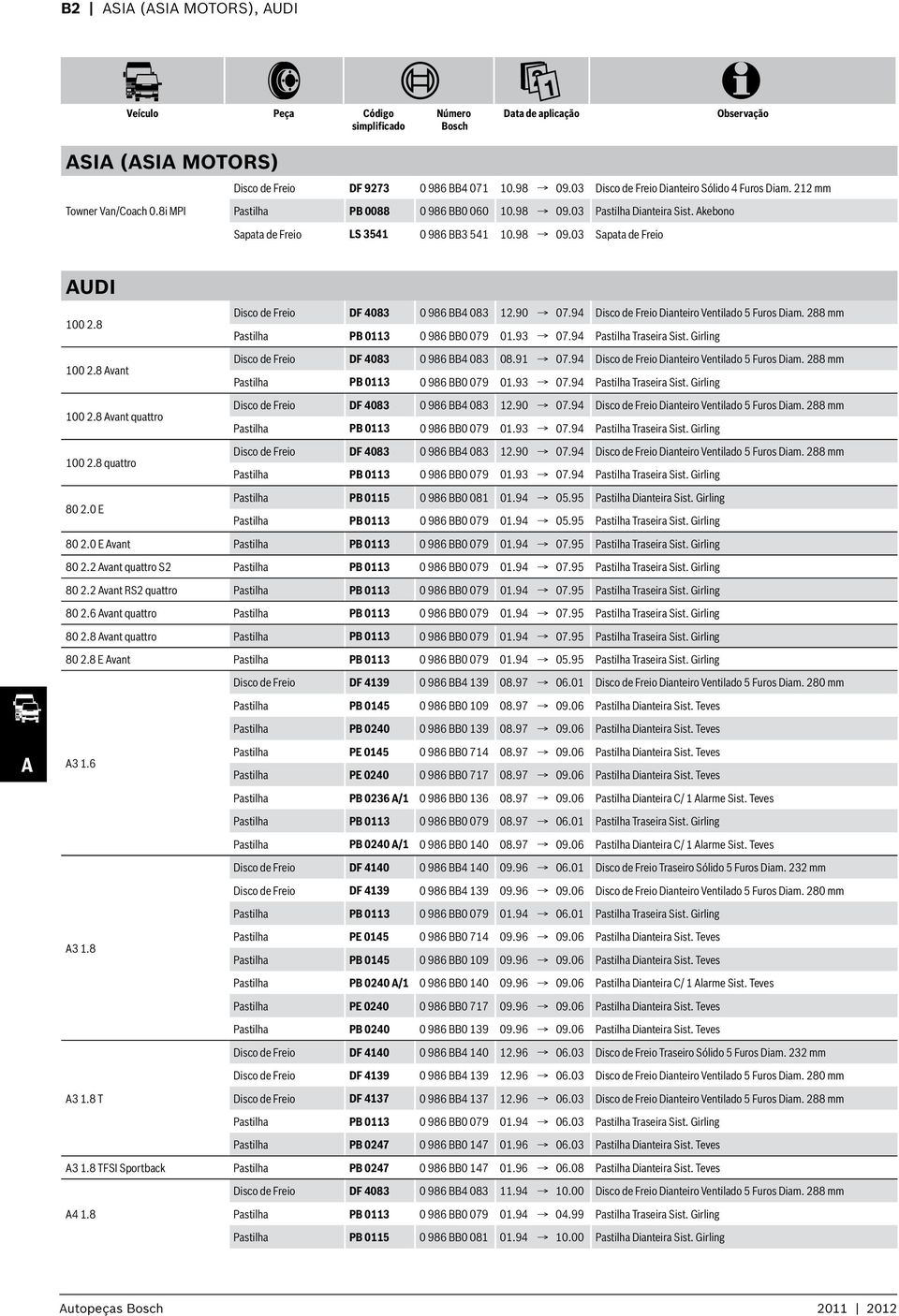 90 07.94 Disco de Freio Dianteiro Ventilado 5 Furos Diam. 288 mm 100 2.8 Pastilha PB 0113 0 986 BB0 079 01.93 07.94 Pastilha Traseira Sist. Girling Disco de Freio DF 4083 0 986 BB4 083 08.91 07.