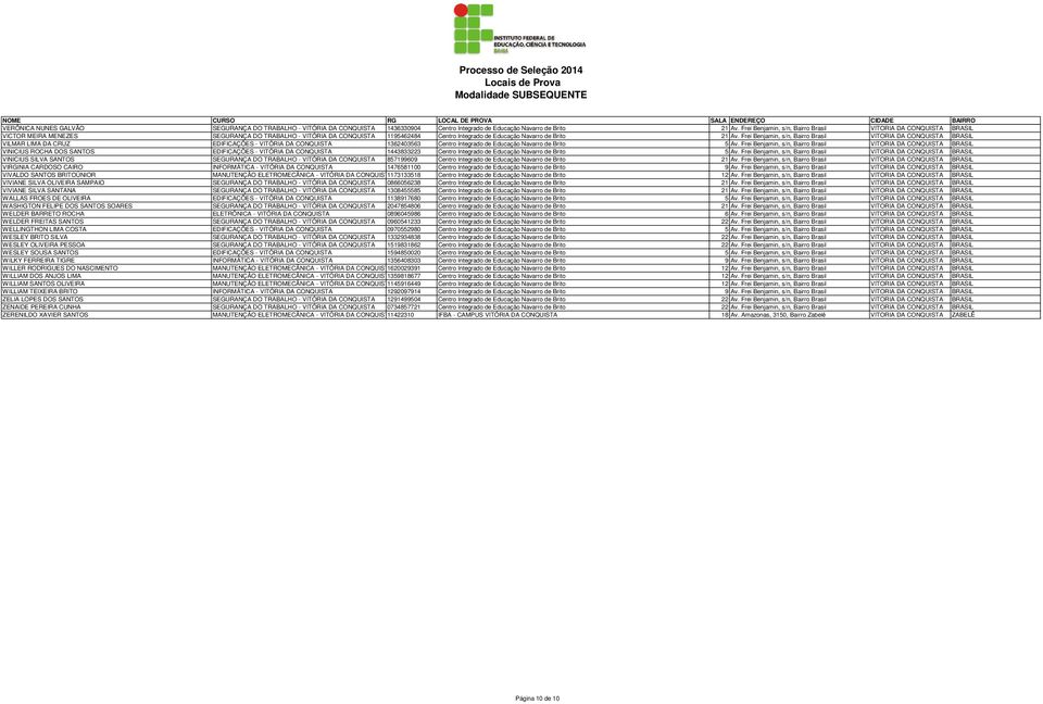 Frei Benjamin, s/n, Bairro Brasil VITORIA DA CONQUISTA BRASIL VILMAR LIMA DA CRUZ EDIFICAÇÕES - VITÓRIA DA CONQUISTA 1362403563 Centro Integrado de Educação Navarro de Brito 5 Av.