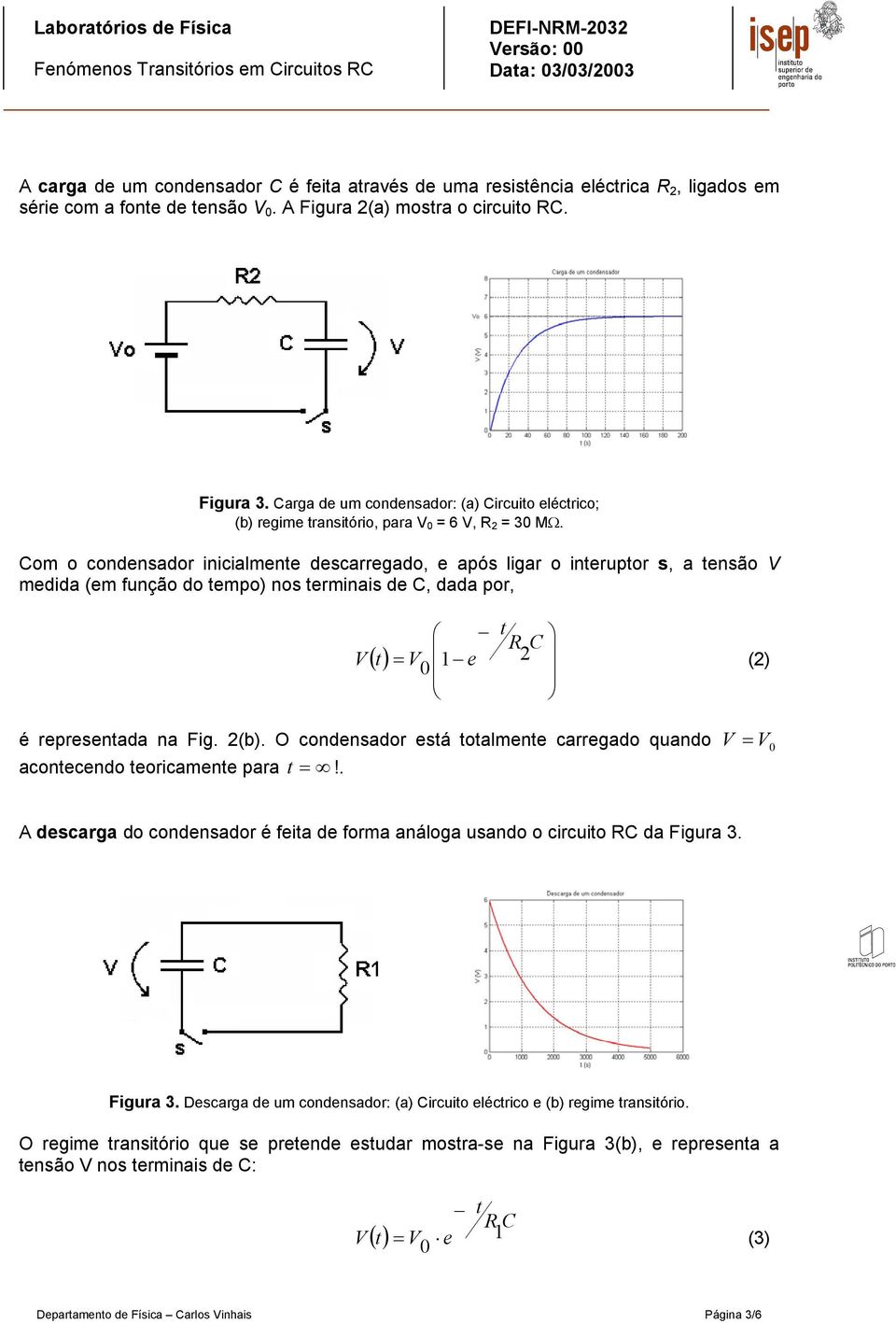 Com o condensador inicialmente descarregado, e após ligar o interuptor s, a tensão V medida (em função do tempo) nos terminais de C, dada por, t R C V () t = V e 2 (2) é representada na Fig. 2(b).