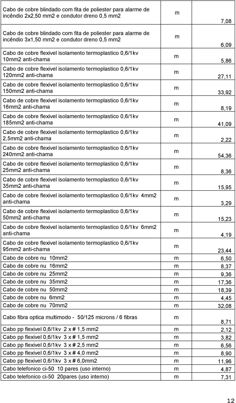 1502 anti-chaa Cabo de cobre flexivel isolaento teroplastico 0,6/1kv 162 anti-chaa Cabo de cobre flexivel isolaento teroplastico 0,6/1kv 1852 anti-chaa Cabo de cobre flexivel isolaento teroplastico