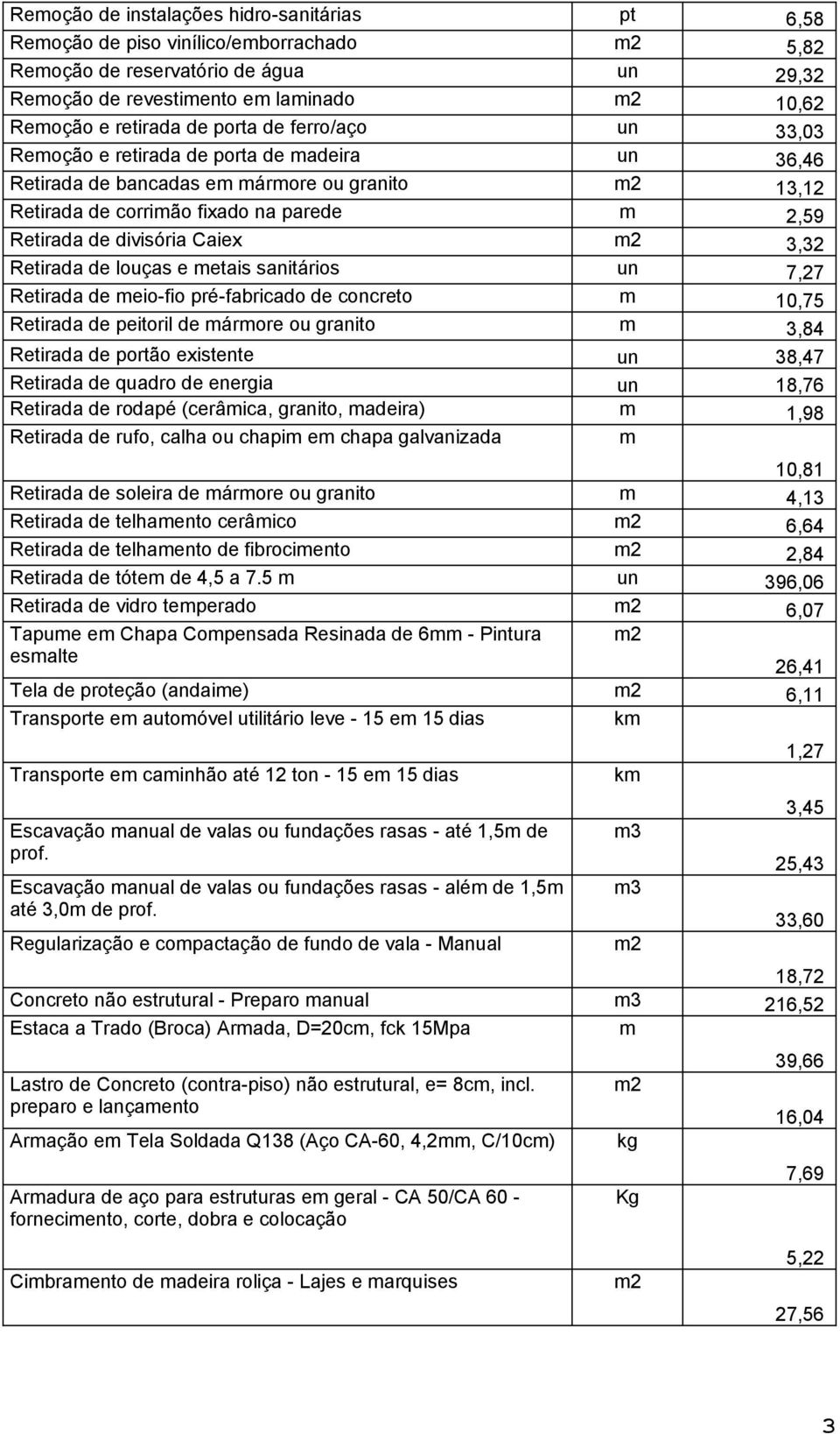 louças e etais sanitários 7,27 Retirada de eio-fio pré-fabricado de concreto 10,75 Retirada de peitoril de árore ou granito 3,84 Retirada de portão existente 38,47 Retirada de quadro de energia 18,76