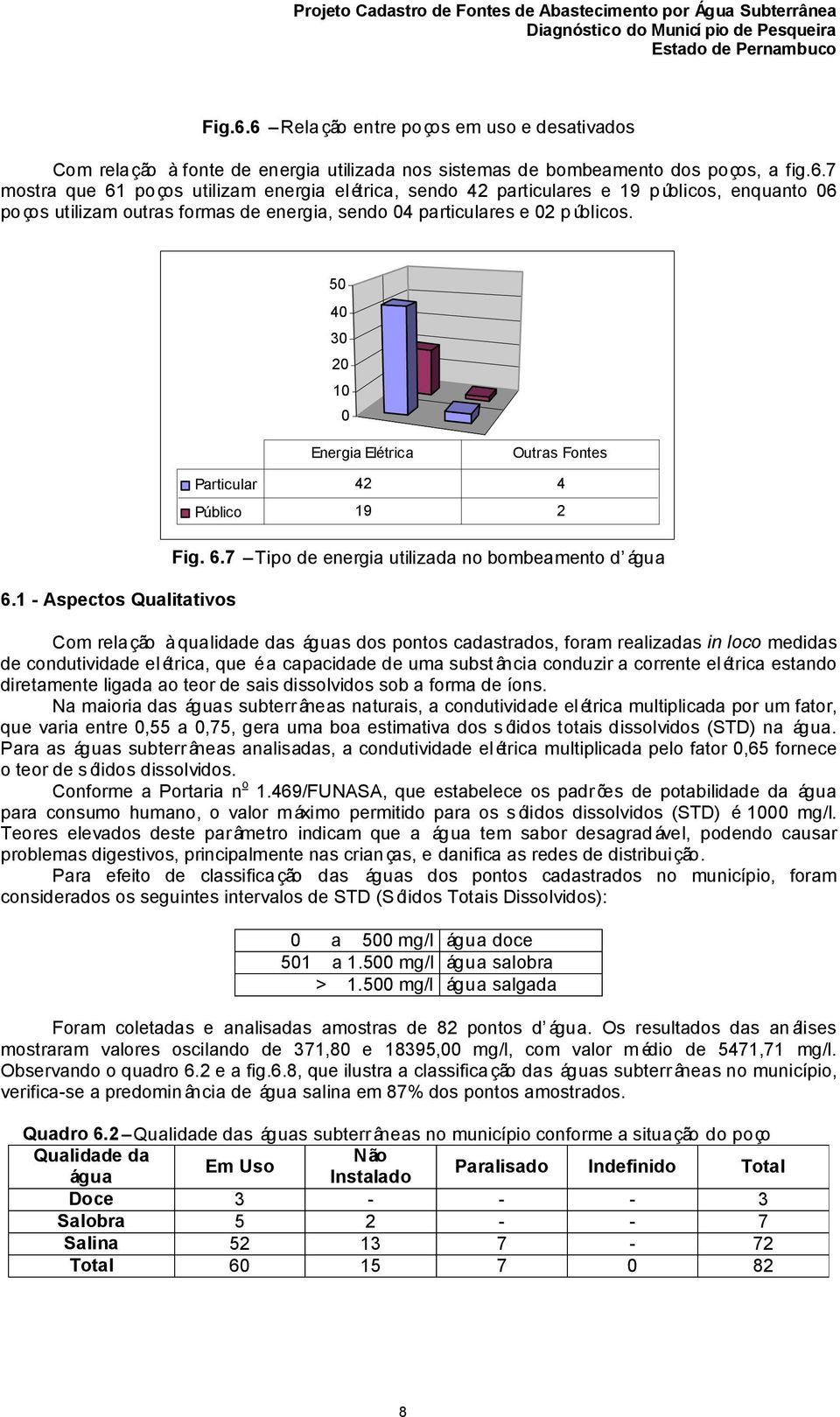 1 - Aspectos Qualitativos Particular 42 4 Público 19 2 Fig. 6.