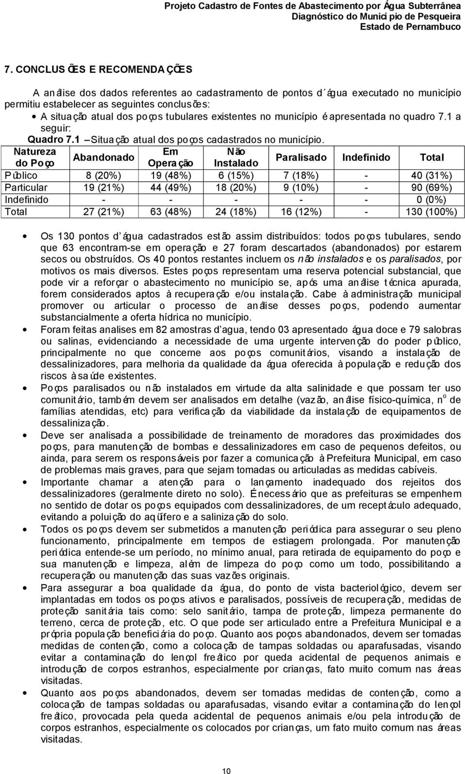 Natureza Em N ão Abandonado do Poço Opera ção Instalado Paralisado Indefinido Total Público 8 (20%) 19 (48%) 6 (15%) 7 (18%) - 40 (31%) Particular 19 (21%) 44 (49%) 18 (20%) 9 (10%) - 90 (69%)