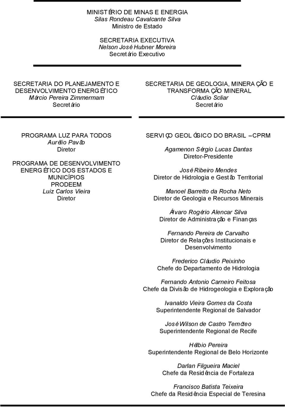 DESENVOLVIMENTO ENERG ÉTICO DOS ESTADOS E MUNICÍPIOS PRODEEM Luiz Carlos Vieira Diretor SERVI ÇO GEOL ÓGICO DO BRASIL CPRM Agamenon Sérgio Lucas Dantas Diretor-Presidente José Ribeiro Mendes Diretor