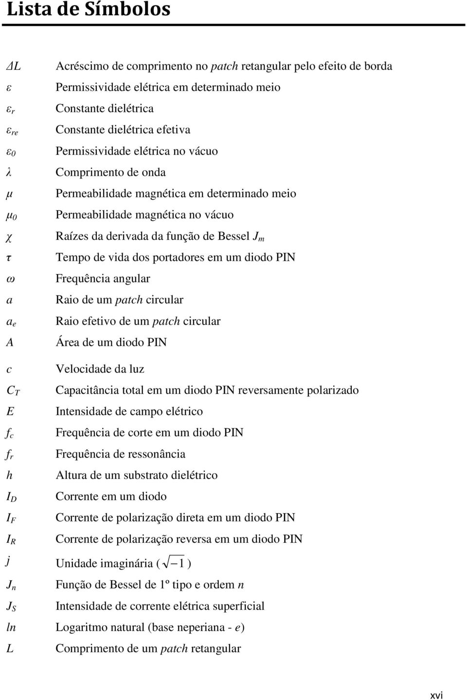 dos portadores em um diodo PIN ω Frequência angular a Raio de um patch circular a e A Raio efetivo de um patch circular Área de um diodo PIN c C T E f c f r h I D I F I R Velocidade da luz