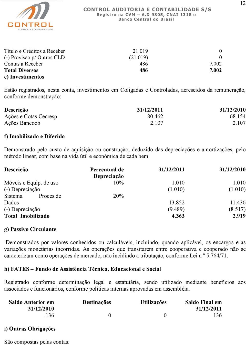 80.462 68.154 Ações Bancoob 2.107 2.