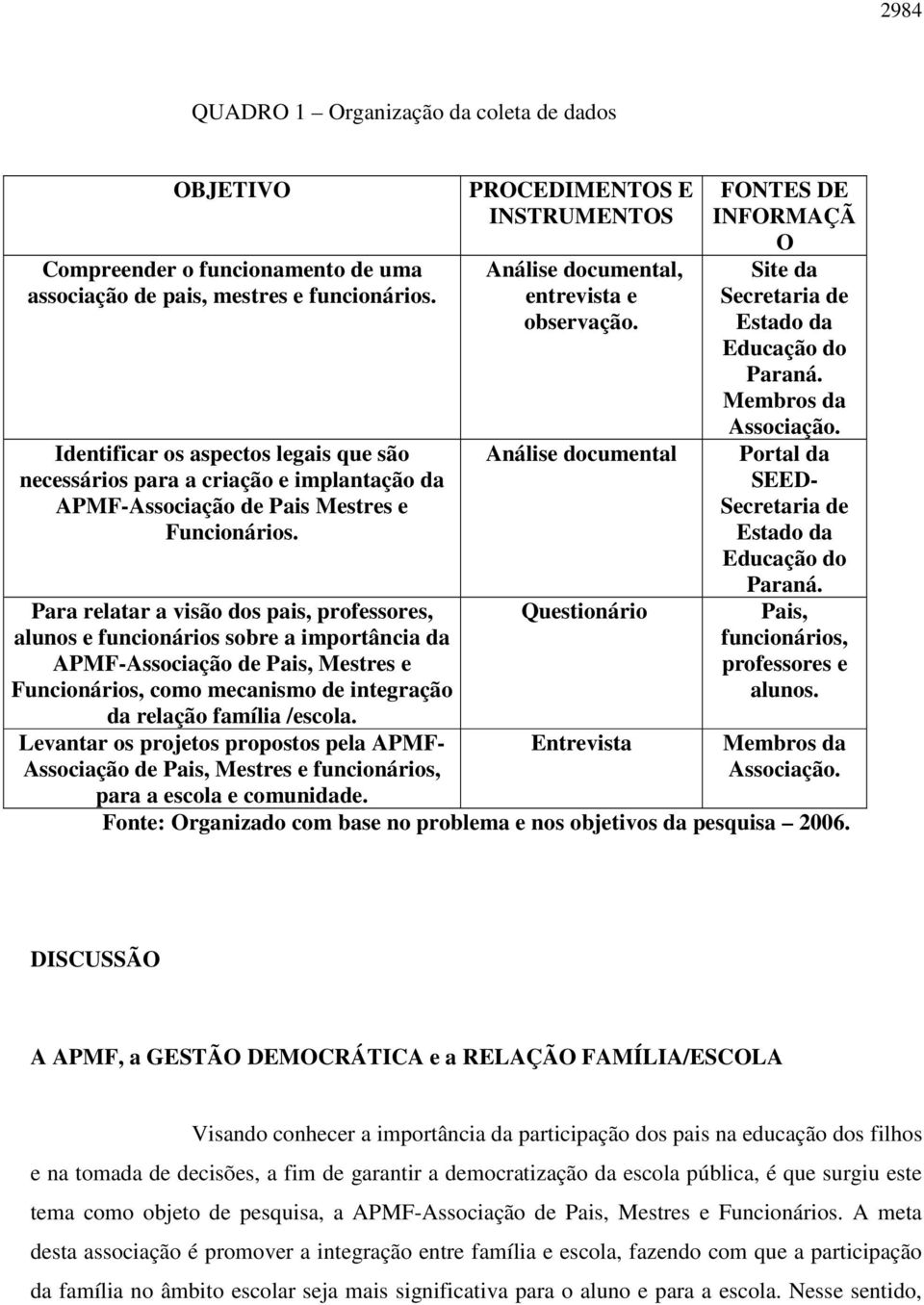 Para relatar a visão dos pais, professores, alunos e funcionários sobre a importância da APMF-Associação de Pais, Mestres e Funcionários, como mecanismo de integração da relação família /escola.