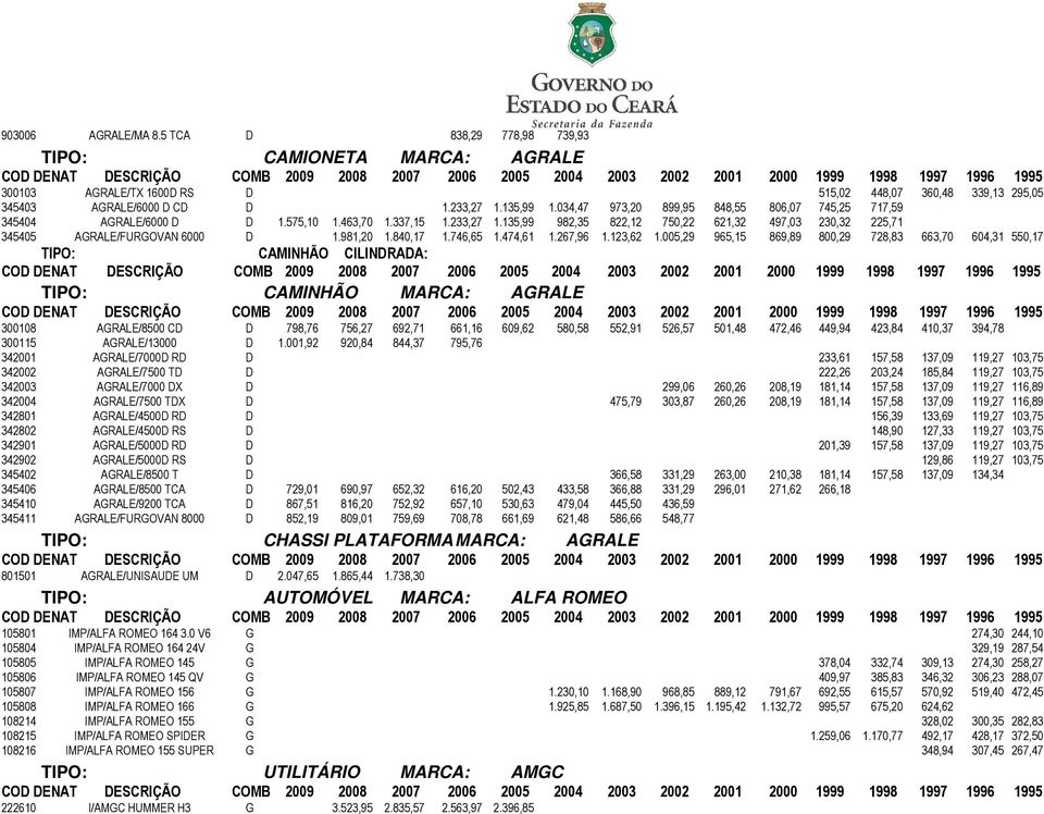 981,20 1.840,17 1.746,65 1.474,61 1.267,96 1.123,62 1.