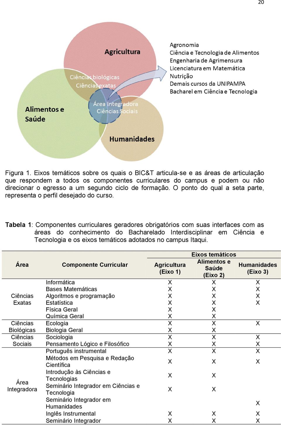 formação. O ponto do qual a seta parte, representa o perfil desejado do curso.