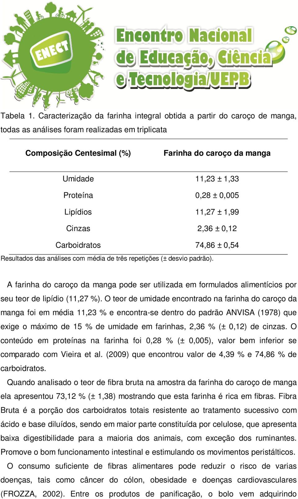 Proteína 0,28 ± 0,005 Lipídios 11,27 ± 1,99 Cinzas 2,36 ± 0,12 Carboidratos 74,86 ± 0,54 Resultados das análises com média de três repetições (± desvio padrão).